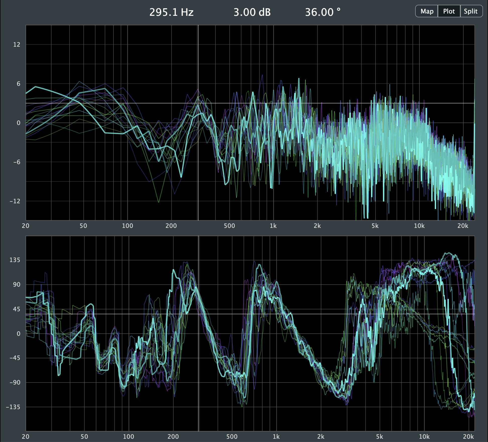 Precision Measurements visualization