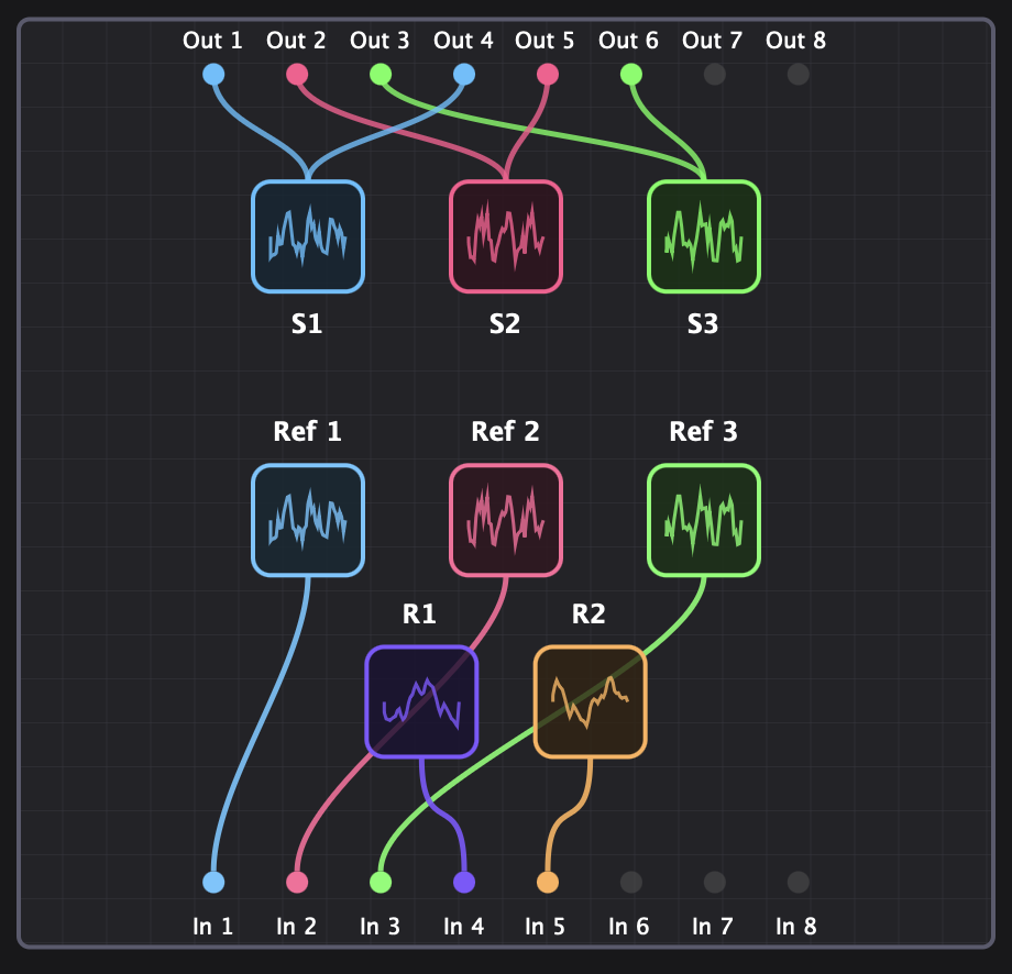 Flexible Setup visualization