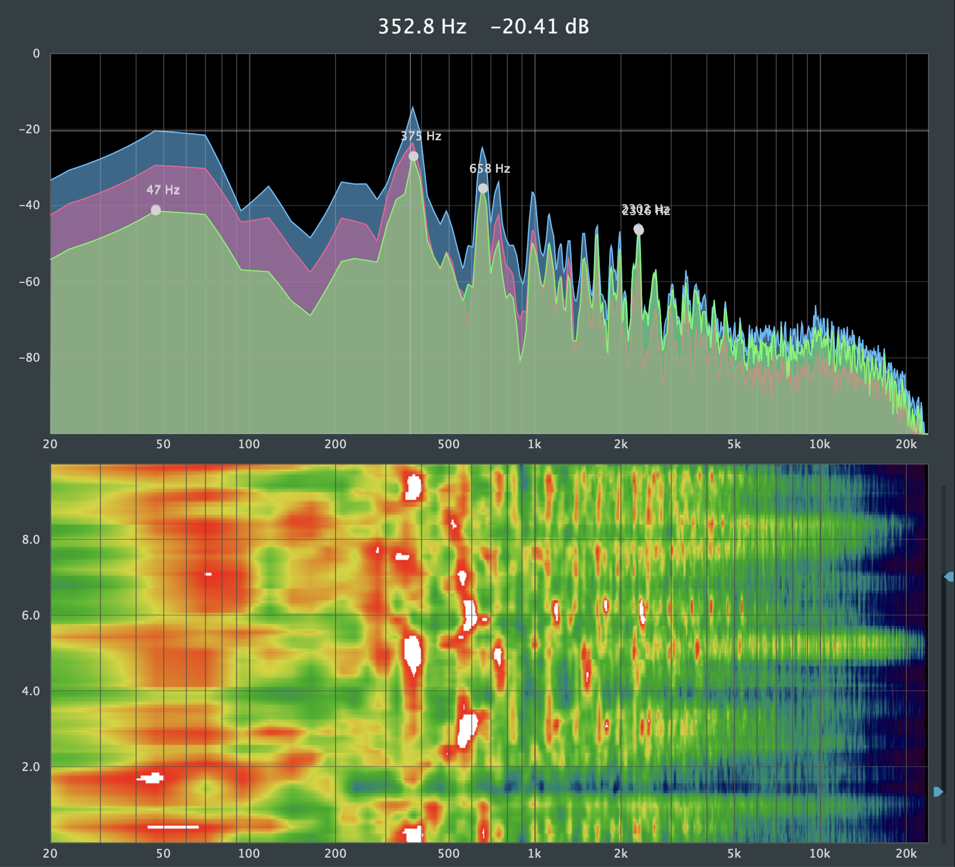 Real-Time Analysis visualization