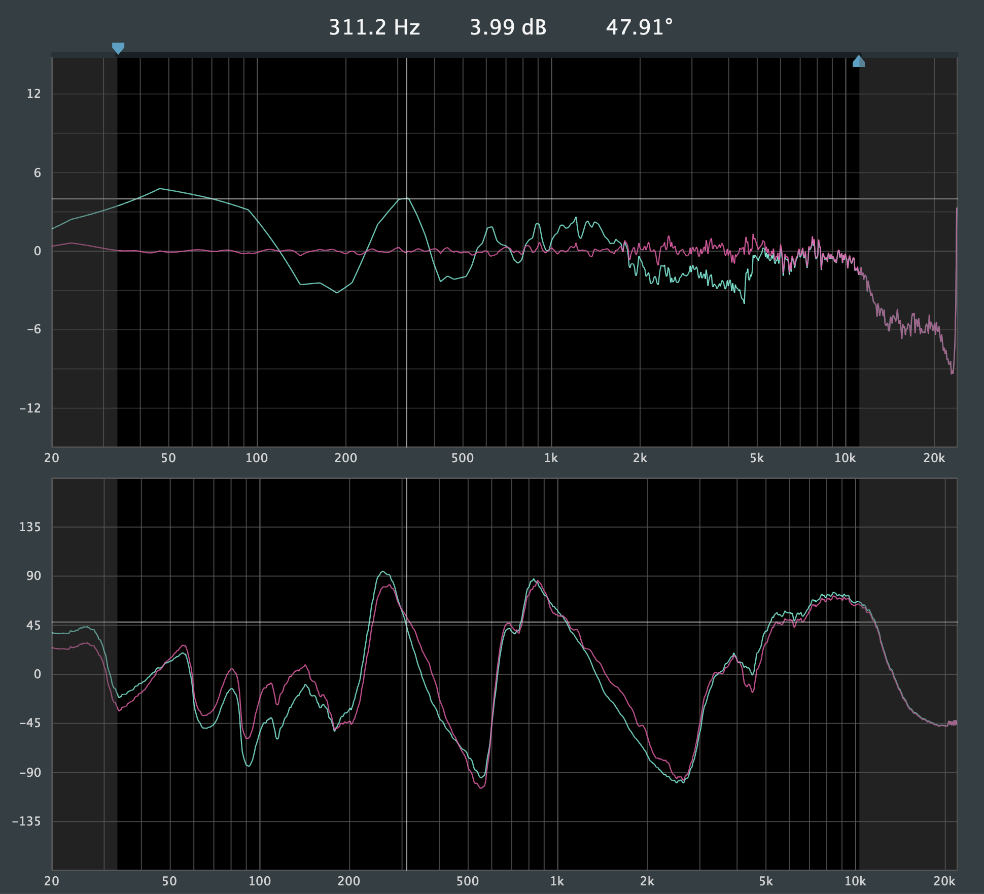 Audio system after tuning